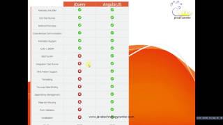 jQuery and Angularjs