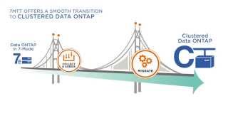 The NetApp 7-Mode to Clustered Data ONTAP Transition Tool