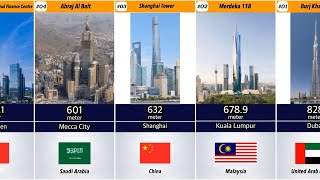 Top Tallest Building in the World 2022, tallest Skyscrapers comparison