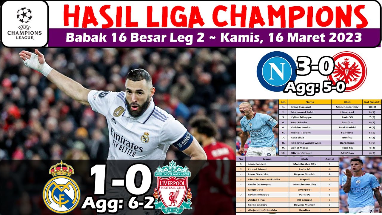 Hasil Liga Champions Tadi Malam ~ Real Madrid Vs Liverpool UCL 16 Besar ...