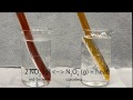 Effect of Temperature on conversion of NO2 to N2O4 (Le Chatelier's Principle)