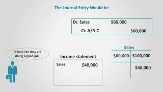 Sales Returns (Financial Accounting)