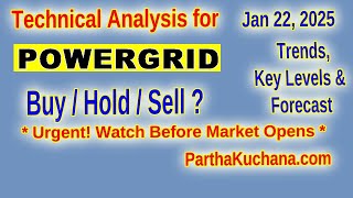 Power Grid Corporation of India Ltd (POWERGRID) Stock Analysis - Bearish Reversal, Key Support \u0026 R