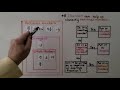 6th grade math 3.1b classifying rational numbers