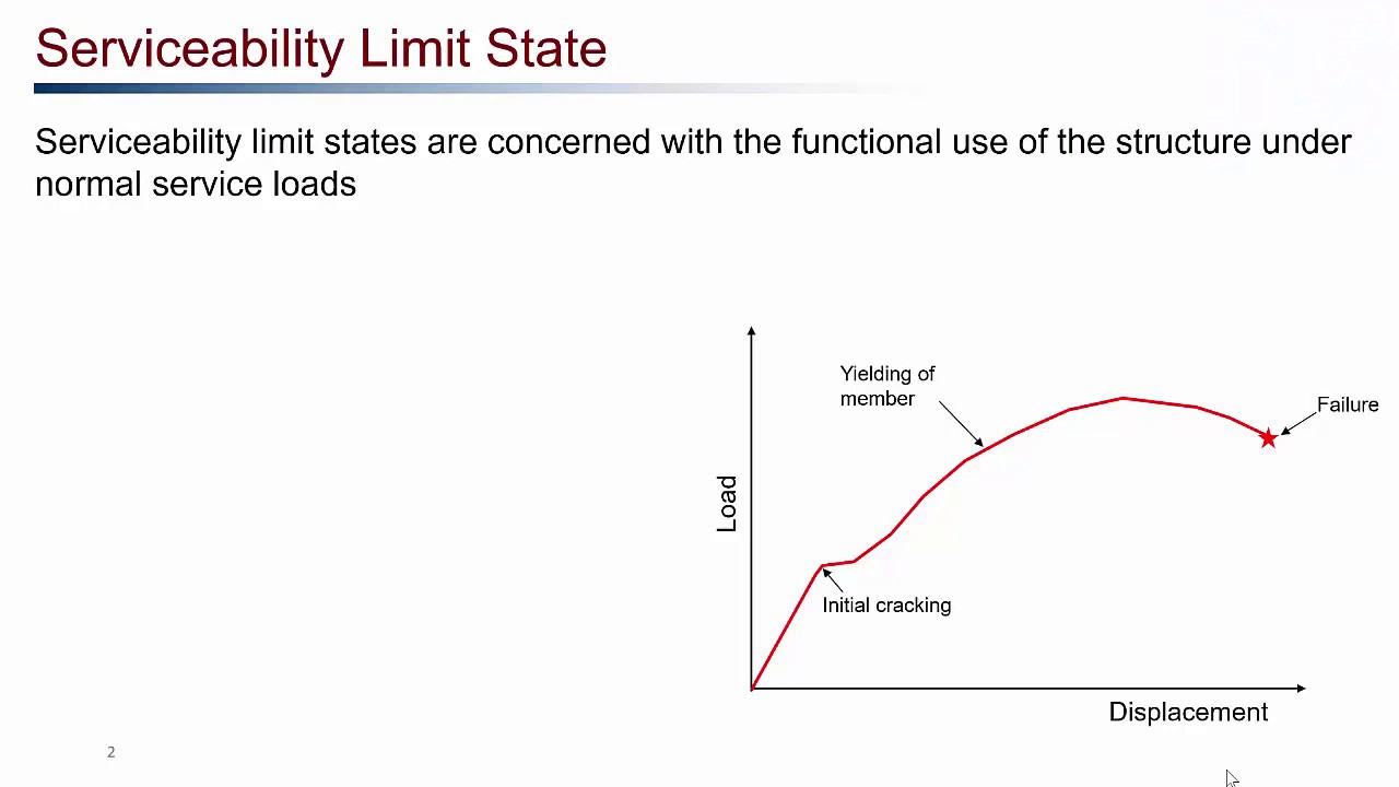 Serviceability Limit State For Reinforced Concrete Beams - YouTube