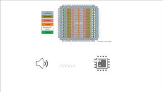 MATLAB을 이용한 FPGA 설계 - 1. MATLAB 및 Simulink를 사용해야 하는 이유