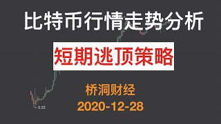 BTC比特币行情走势分析，短期逃顶策略—20201228【桥洞财经】