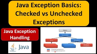Java Exception Basics: Checked vs Unchecked Exceptions