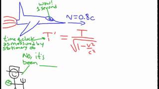 Time Dilation Example Problem