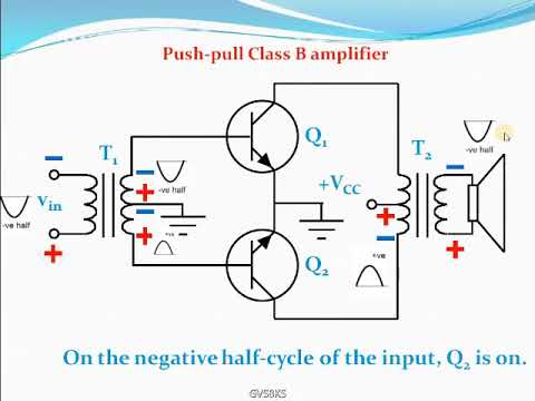 Class-B Power Amplifiers | Electronic Circuit Analysis | Power ...