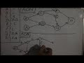 network diagram for activity on node aon and activity on arrow aoa technique.