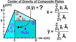 Mechanical Engineering: Centroids \u0026 Center of Gravity (17 of 25) C. G. of a Composite Plate 2