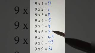 Multiplication of 9