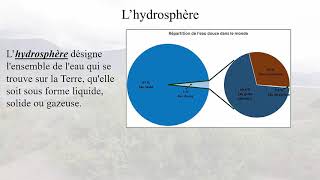 Leçon 3.1, Les sphères principales de la terre