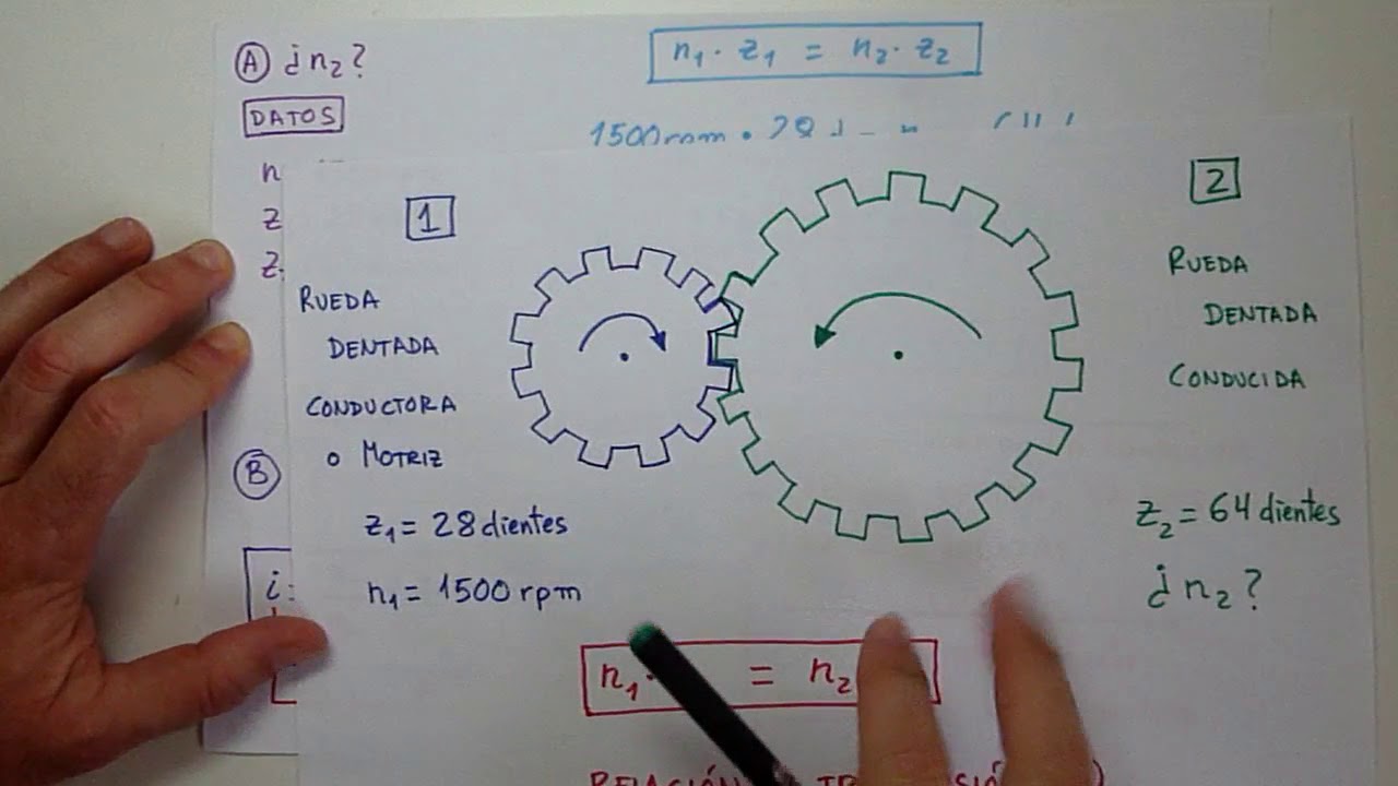 Aprendo - Transmisión Por Engranajes I - Mecanismos - Tecnologías ...