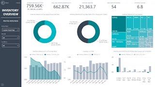Business Central Inventory Insights