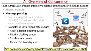 Background on Java Concurrency and Parallelism (Part 1)