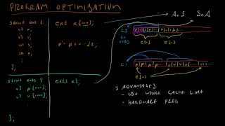 Code for Game Developers - SoA vs AoS
