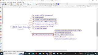 CISSP Exam prep Domain 8. Software Development Security | Mind Map |