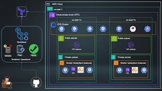 Deploy Production-Ready EKS Cluster with Terraform & GitHub Actions | AWS DevOps Tutorial
