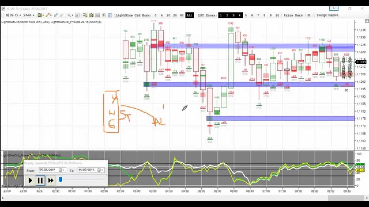 Order Flow Analysis For Ninjatrader Youtube