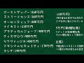 アメリカ（北米）種牡馬 2022年 種付け料ランキング【新種牡馬・リーディング情報など】