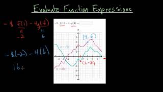 Evaluate Function Expressions