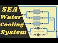 Main Engine Sea Water Cooling System Animation | Sea Water Cooling System Onboard