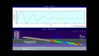 Abaqus FEA - Shock Response Vibrational Analysis - Impact Excitation