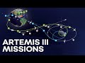 Artemis Program: 