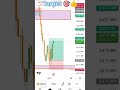 forex trading shorts forex forextrader exness