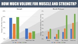 How Much Volume for Muscle and Strength? | Practical Applications of Science