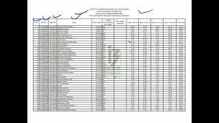 BIS Senior Technician Carpenter Marks List  Obtained By Candidates 2022. Link In Description.