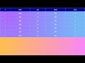 All device responsive table using html css only!