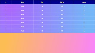 All device responsive table using html css only!
