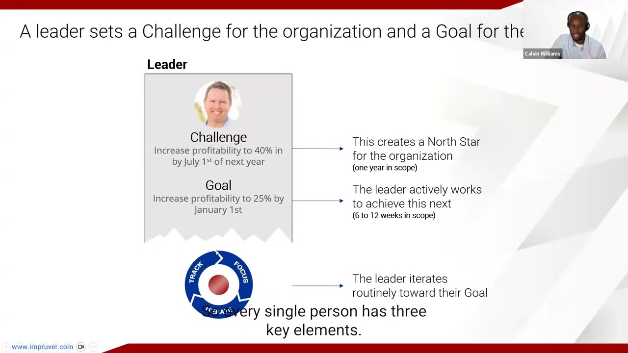 Learning Center Cholearning