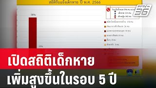 เปิดสถิติเด็กหายเพิ่มสูงขึ้นในรอบ 5 ปี | เที่ยงทันข่าว | 12 ม.ค. 67