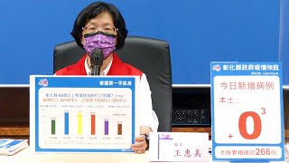 彰化疫情7/14零確診 提高疫苗接種覆蓋率恢復正常生活