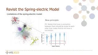 Force-directed graph layouts revisited: a new force based on the t-Distribution | VIS 2023