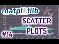 Python Matplotlib Tutorial #14 for Beginners - Scatter Plots!