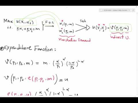 Lecture 2- Expenditure Function (1) Lecture 2- Expenditure Function (1)