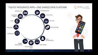 Stellar Cyber Overview in 3 minutes