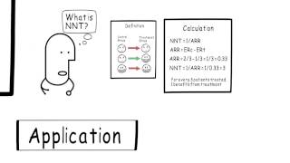 Knowing NNT