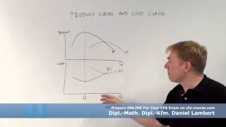 product curves and cost curves - cfa-course.com
