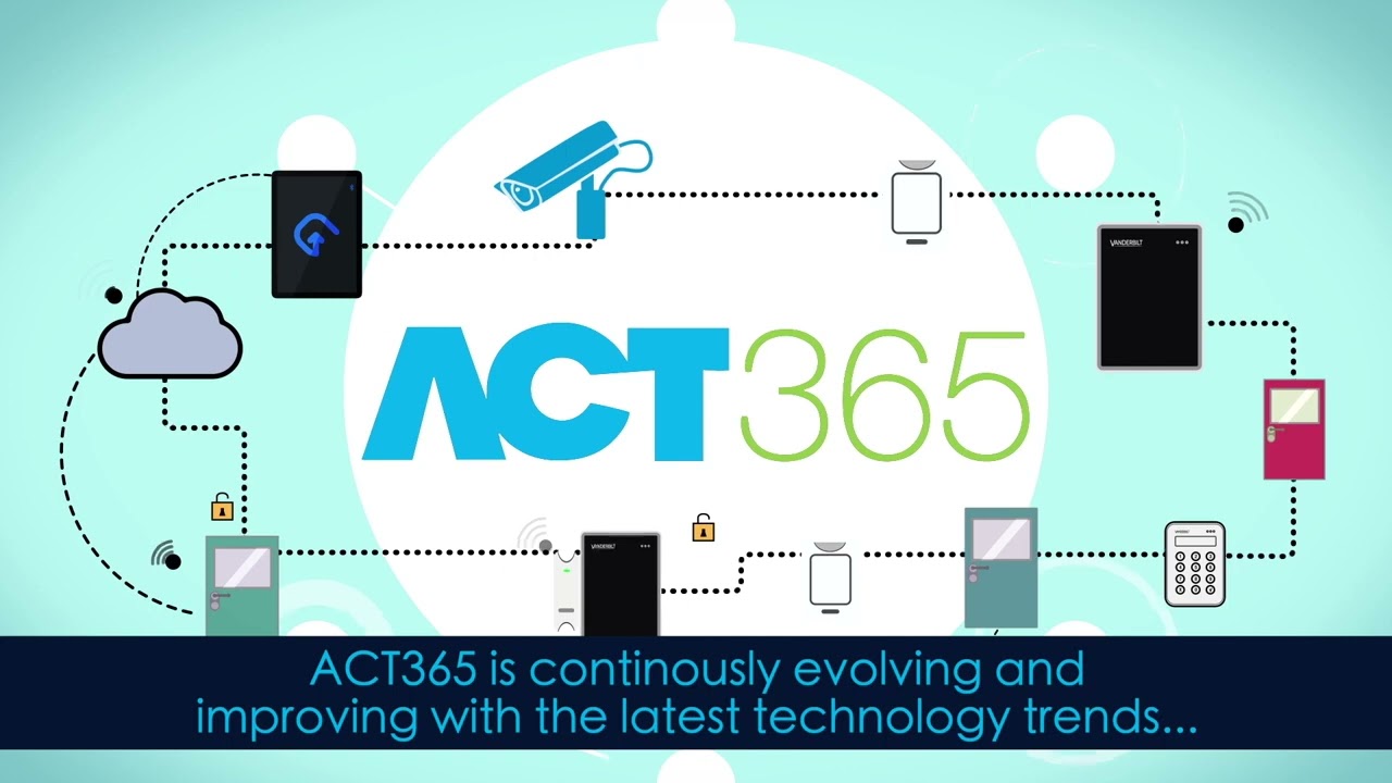 Act365 Youtube