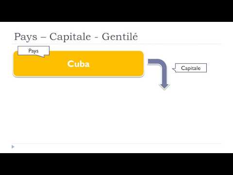 What is Cuba in French?