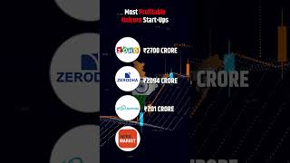 Most Profitable Unicorn Startups In India?😱🤔#Shorts #viral #startups #rahulmalodia