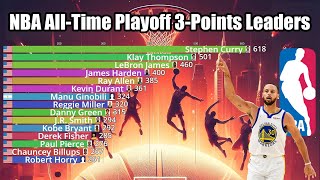 NBA All-Time Playoff 3-Points Leaders (1979-2023) - Updated