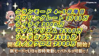 【プリコネR】クランモード 4~5段階目 「4月クランバトル」