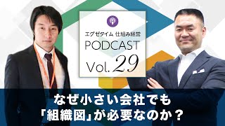 仕組経営Podcast Vol.29　なぜ小さい会社でも「組織図」が必要なのか？